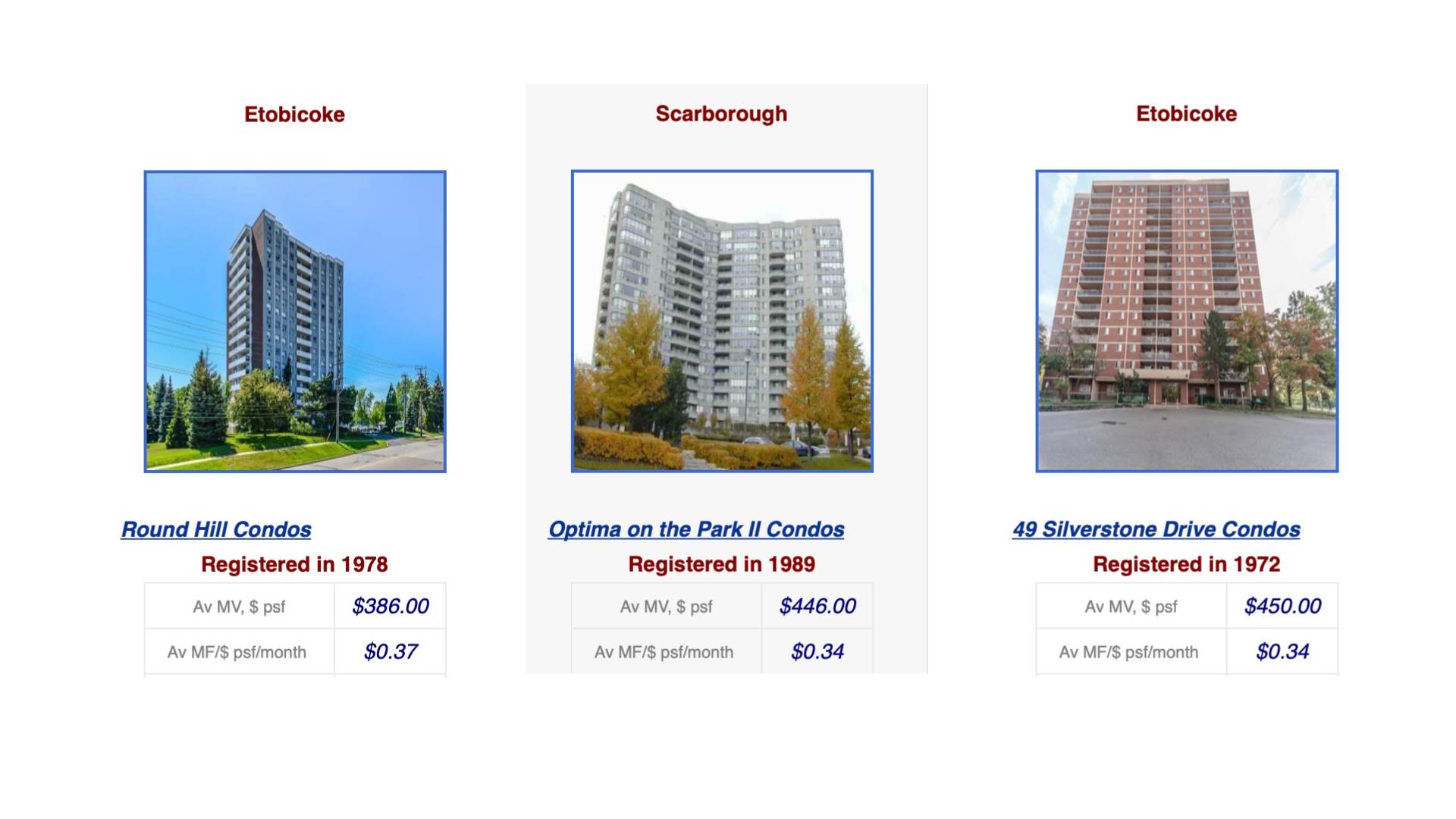 condos toronto etobicoke scarborough